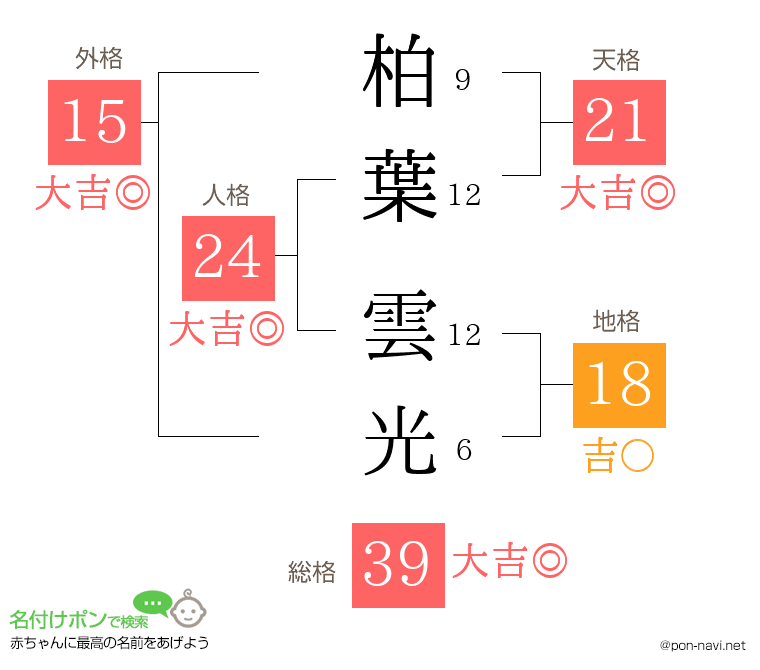 柏葉 雲光さんの姓名判断結果