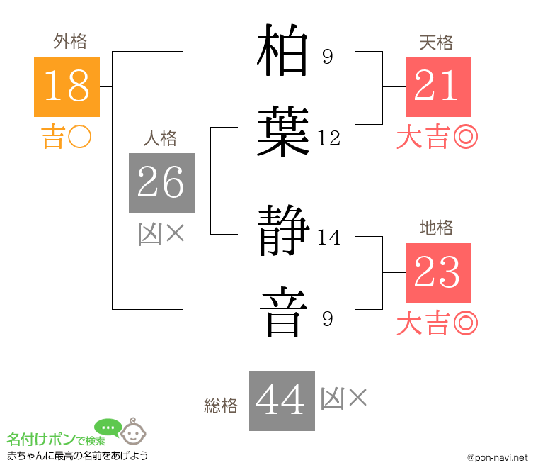 柏葉 静音さんの姓名判断結果