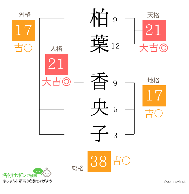 柏葉 香央子さんの姓名判断結果