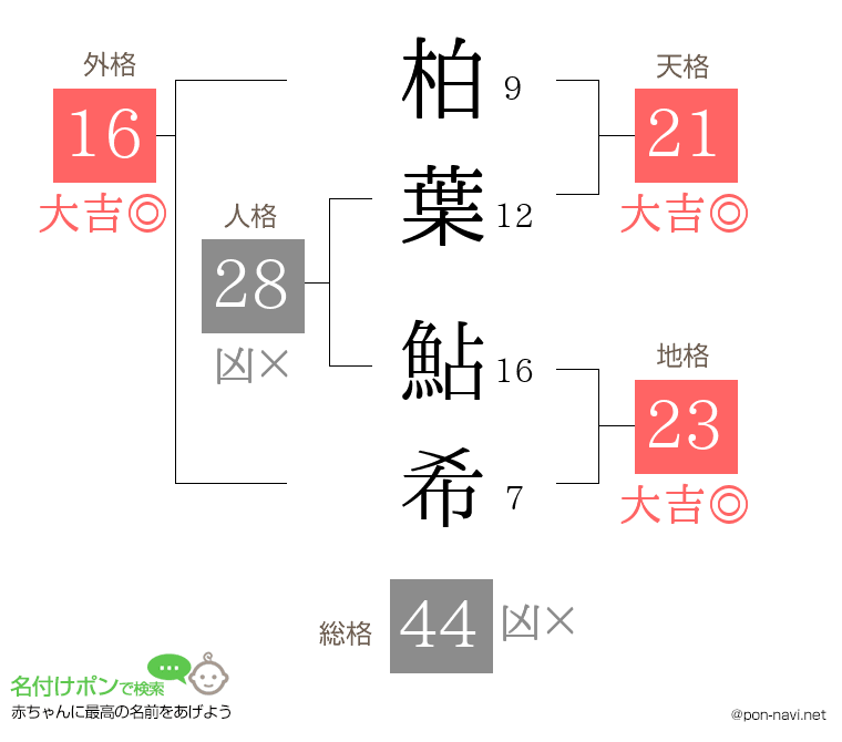 柏葉 鮎希さんの姓名判断結果