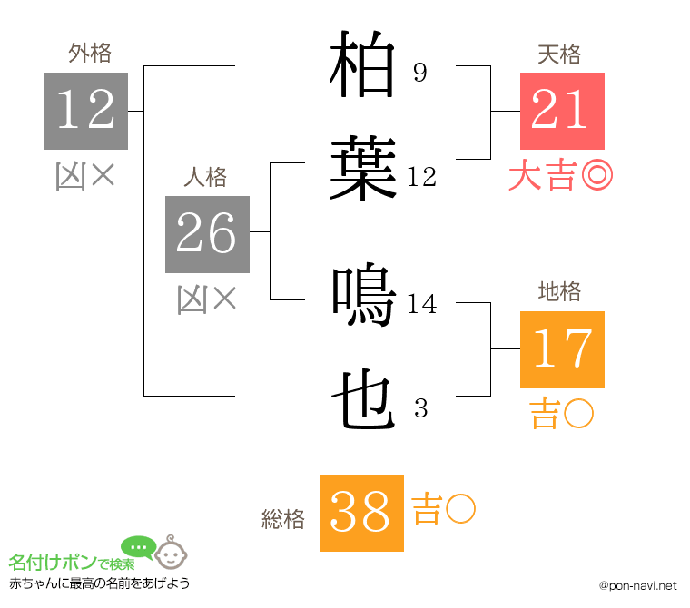 柏葉 鳴也さんの姓名判断結果