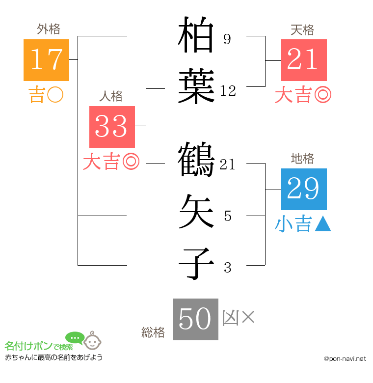 柏葉 鶴矢子さんの姓名判断結果
