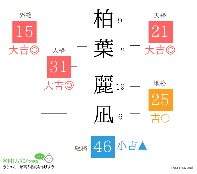 柏葉 麗凪さんの姓名判断結果