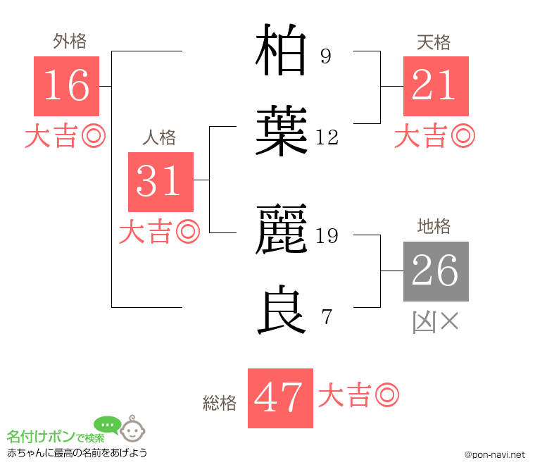 柏葉 麗良さんの姓名判断結果