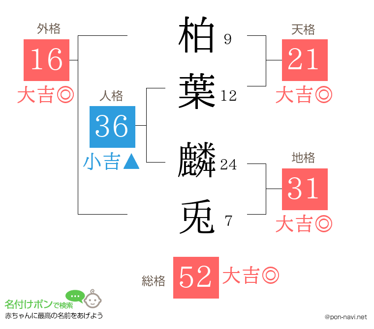 柏葉 麟兎さんの姓名判断結果