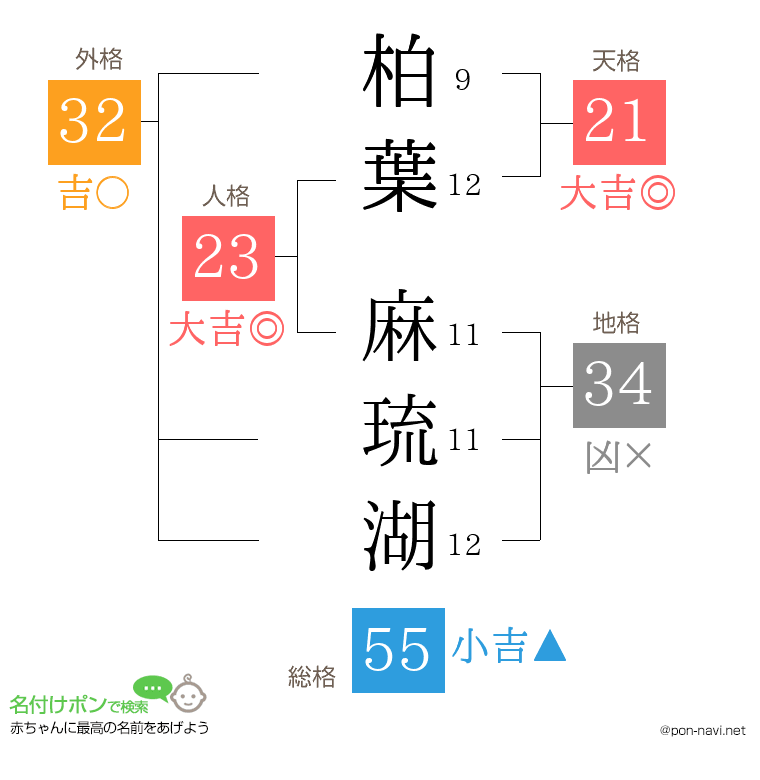 柏葉 麻琉湖さんの姓名判断結果