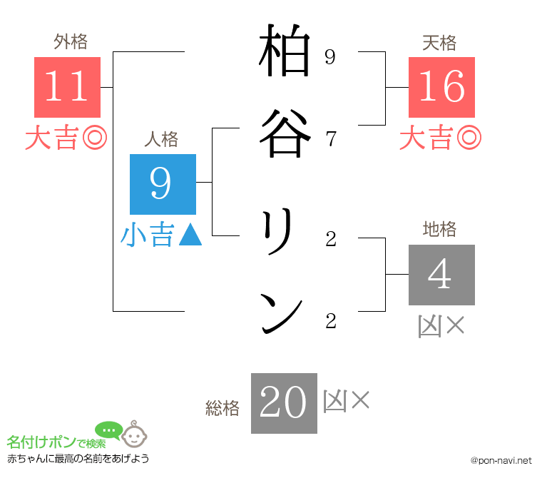柏谷 リンさんの姓名判断結果