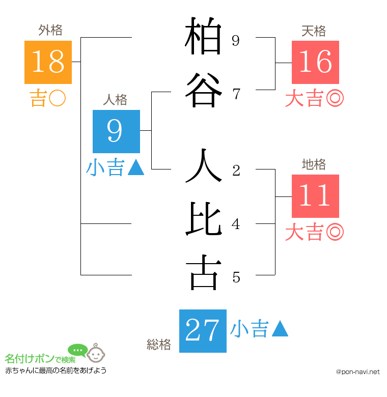 柏谷 人比古さんの姓名判断結果