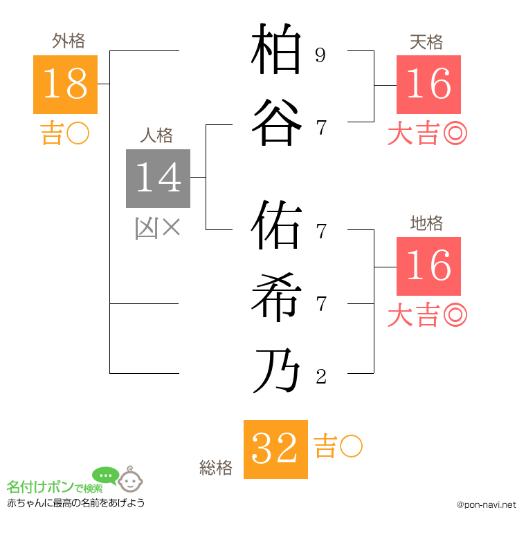 柏谷 佑希乃さんの姓名判断結果