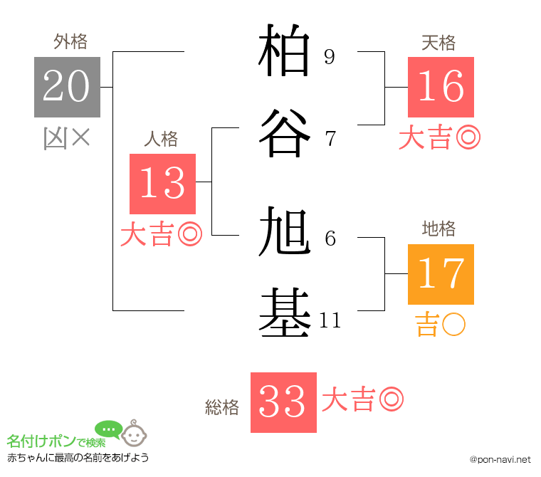 柏谷 旭基さんの姓名判断結果