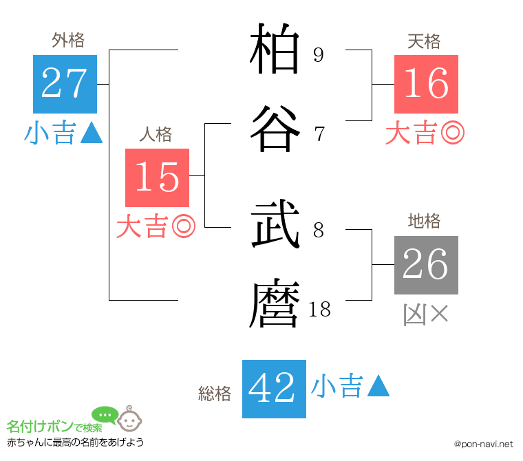 柏谷 武麿さんの姓名判断結果