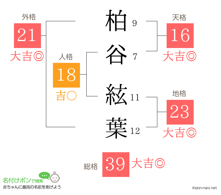 柏谷 絃葉さんの姓名判断結果