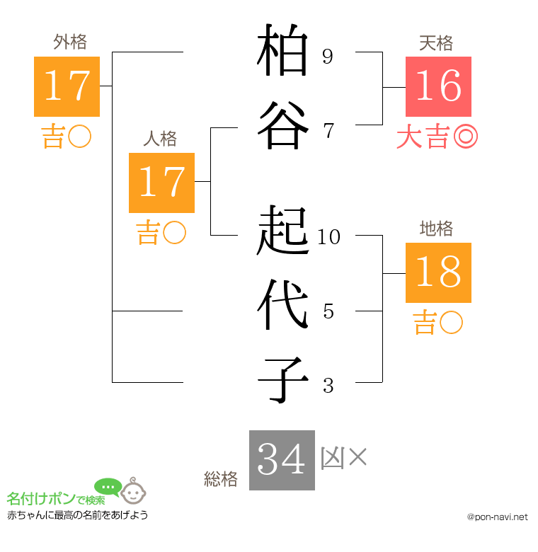 柏谷 起代子さんの姓名判断結果