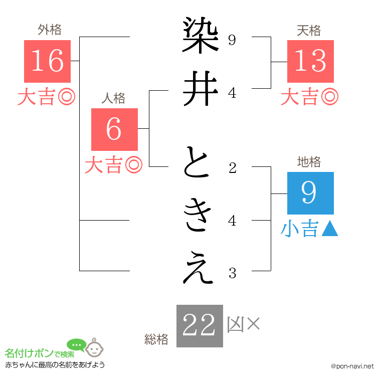 染井 ときえさんの姓名判断結果