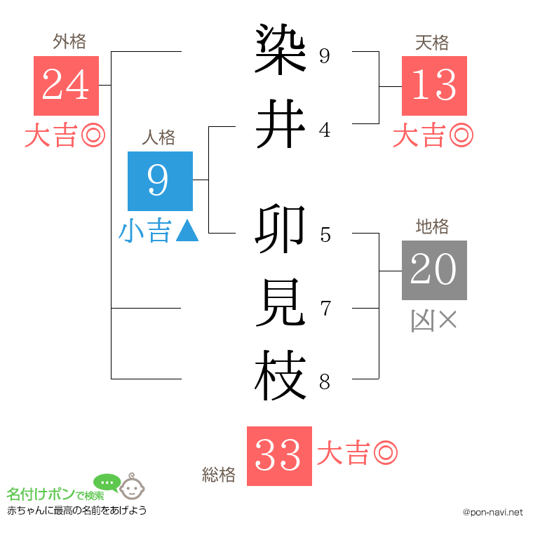 染井 卯見枝さんの姓名判断結果