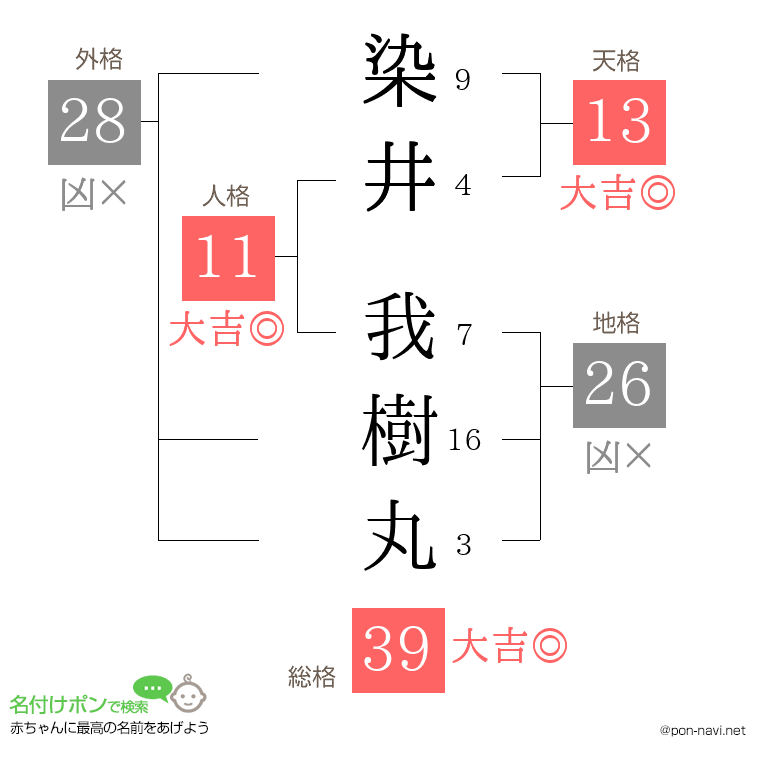 染井 我樹丸さんの姓名判断結果