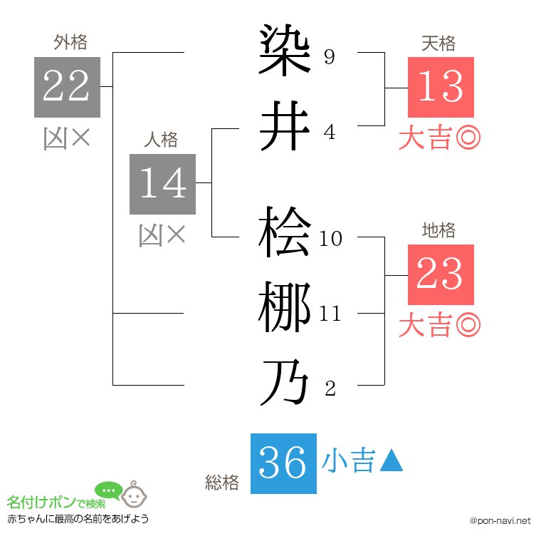 染井 桧梛乃さんの姓名判断結果