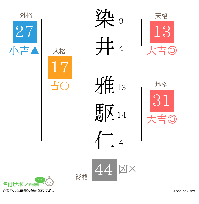 染井 雅駆仁さんの姓名判断結果