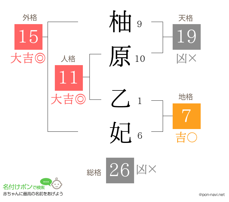 柚原 乙妃さんの姓名判断結果