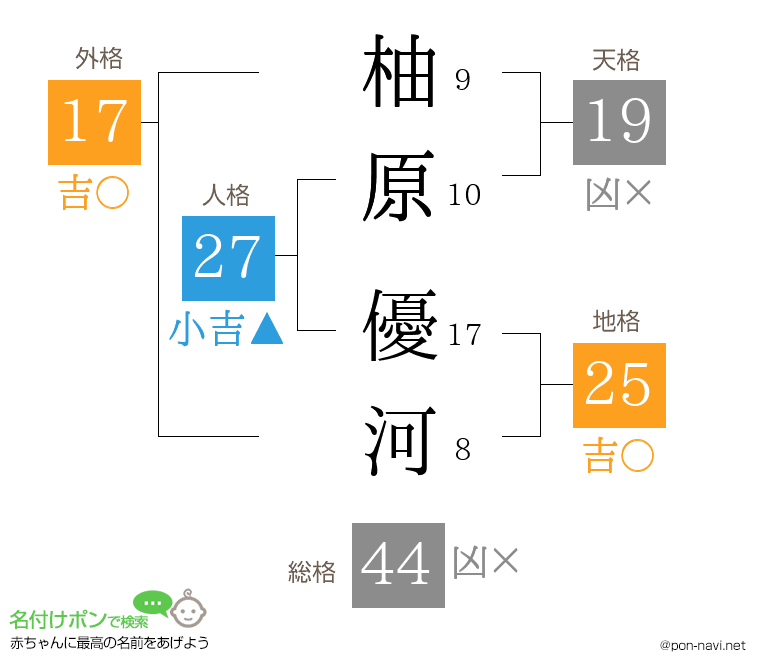 柚原 優河さんの姓名判断結果