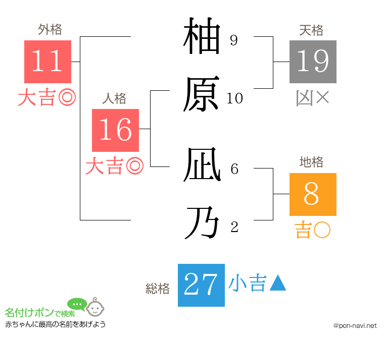柚原 凪乃さんの姓名判断結果