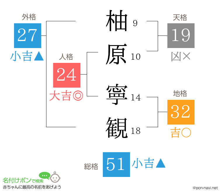 柚原 寧観さんの姓名判断結果