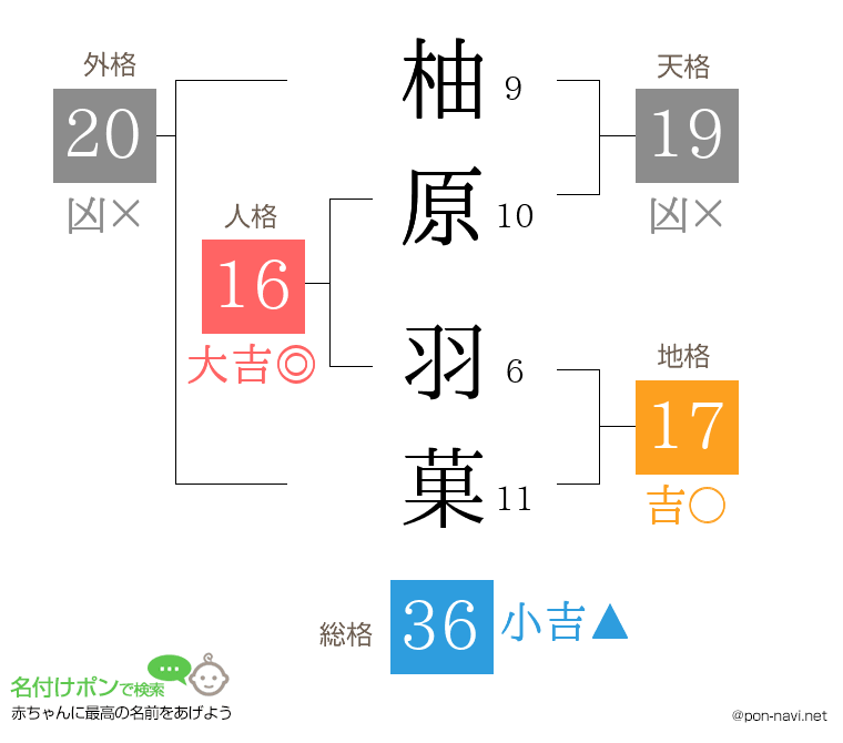 柚原 羽菓さんの姓名判断結果
