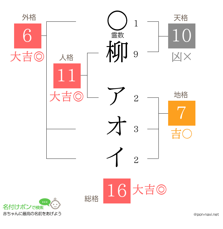 柳 アオイさんの姓名判断結果