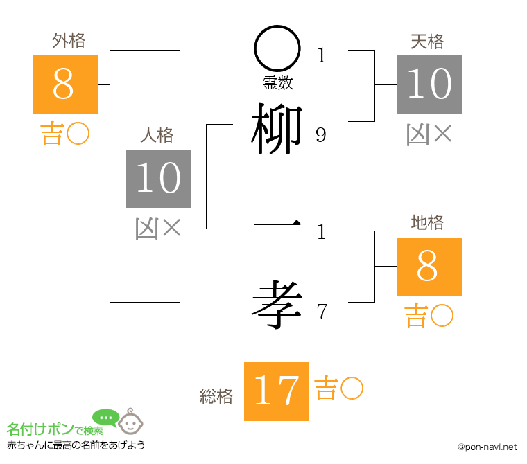 柳 一孝さんの姓名判断結果