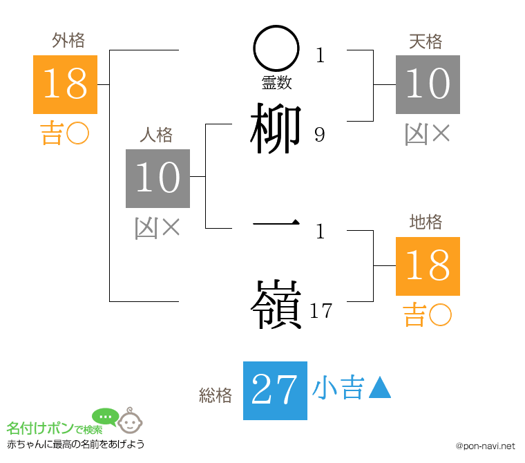 柳 一嶺さんの姓名判断結果
