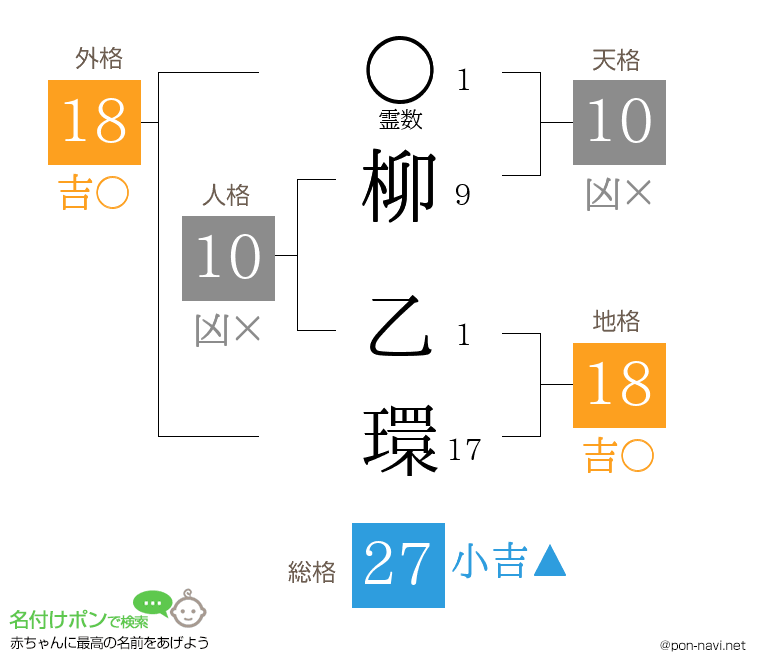 柳 乙環さんの姓名判断結果