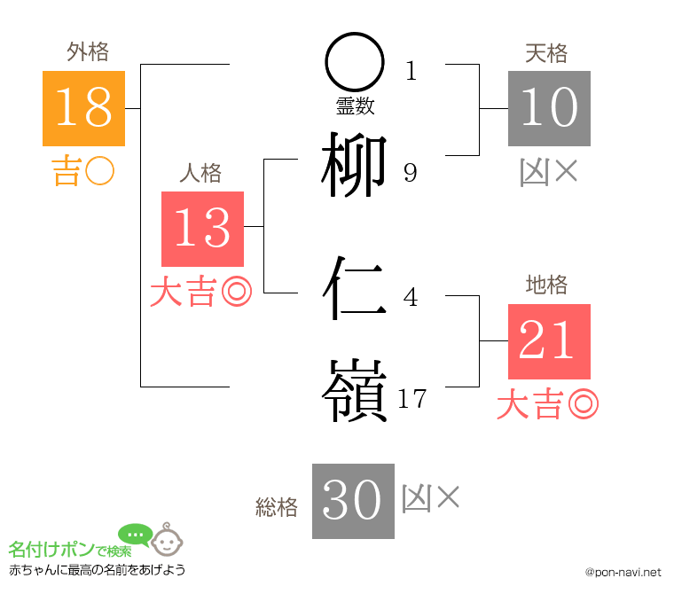 柳 仁嶺さんの姓名判断結果