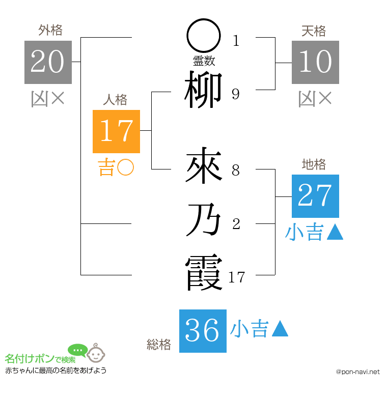 柳 來乃霞さんの姓名判断結果