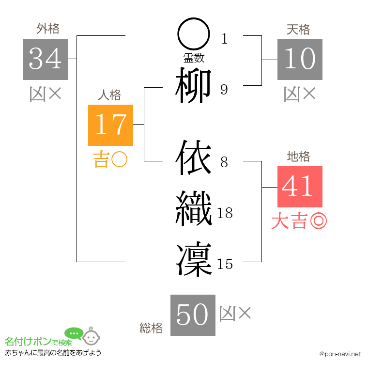 柳 依織凜さんの姓名判断結果