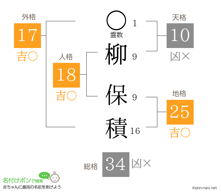 柳 保積さんの姓名判断結果