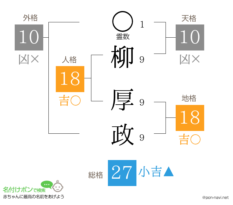 柳 厚政さんの姓名判断結果