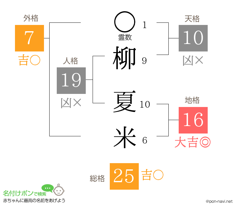 柳 夏米さんの姓名判断結果