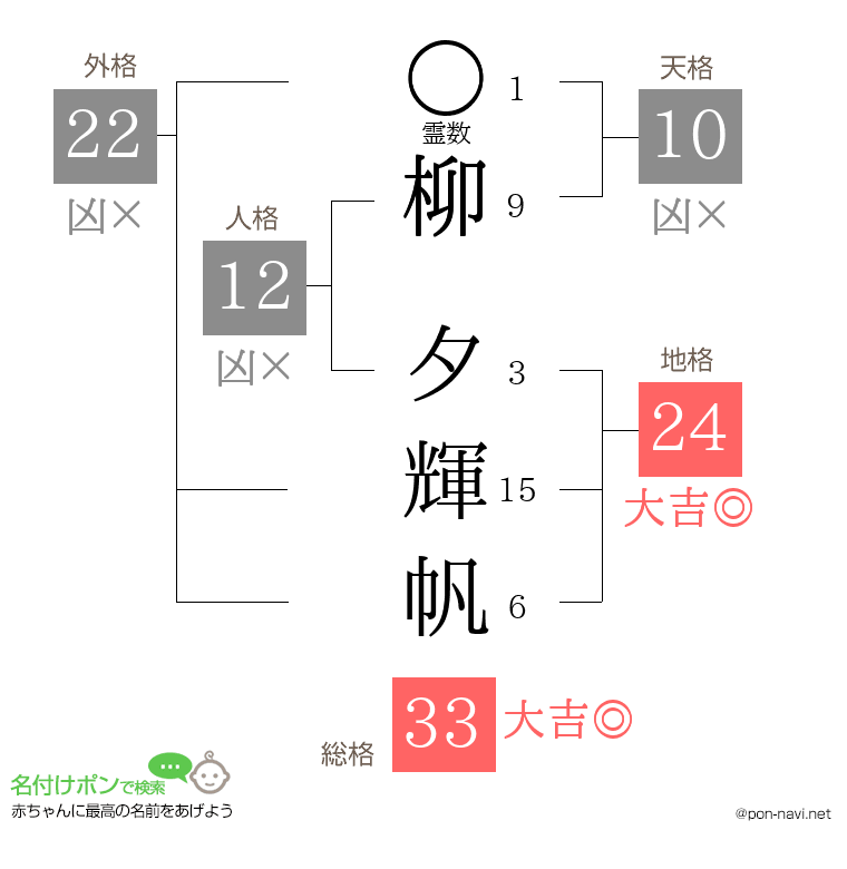 柳 夕輝帆さんの姓名判断結果