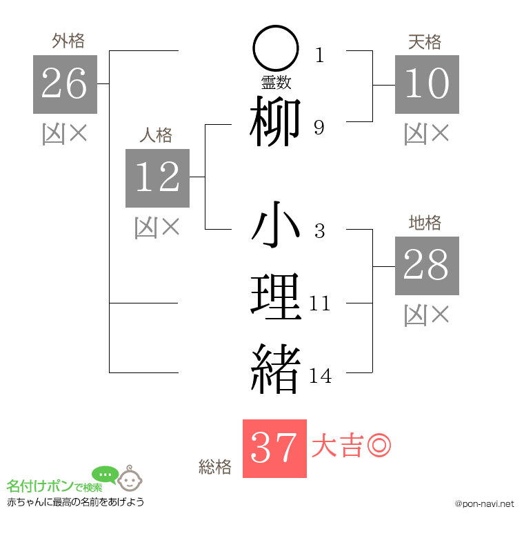 柳 小理緒さんの姓名判断結果