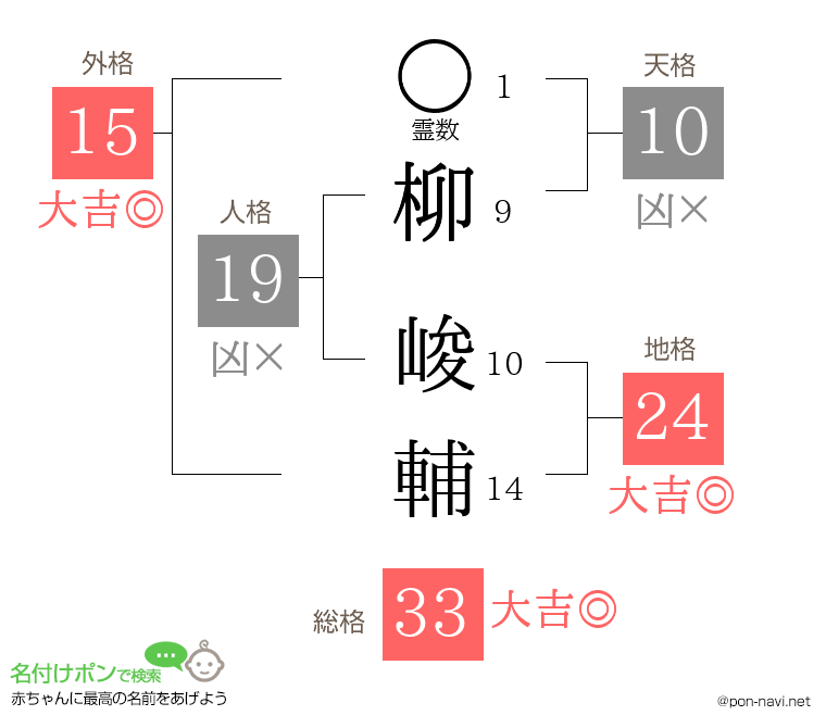 柳 峻輔さんの姓名判断結果