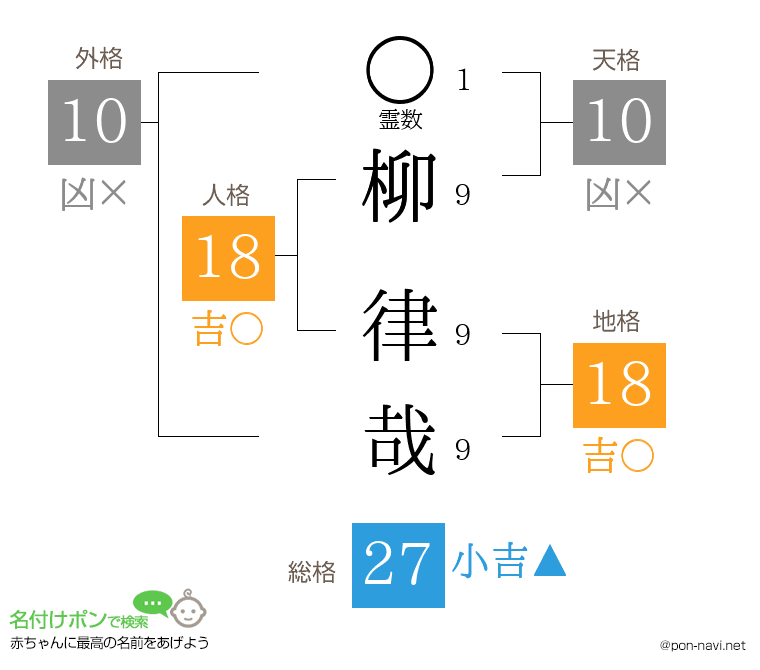 柳 律哉さんの姓名判断結果