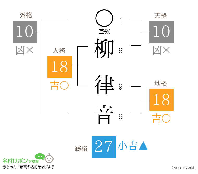 柳 律音さんの姓名判断結果