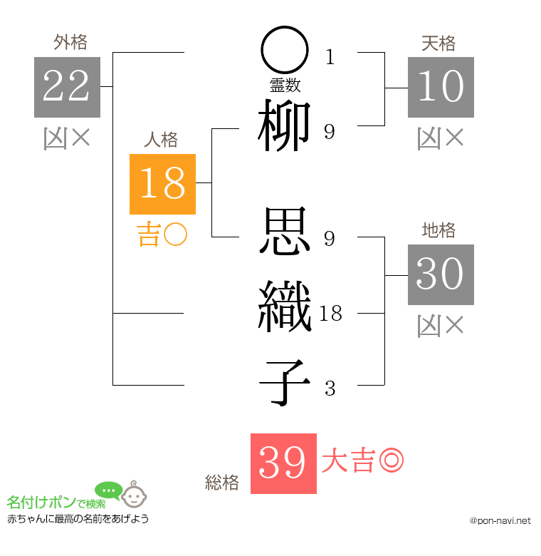 柳 思織子さんの姓名判断結果