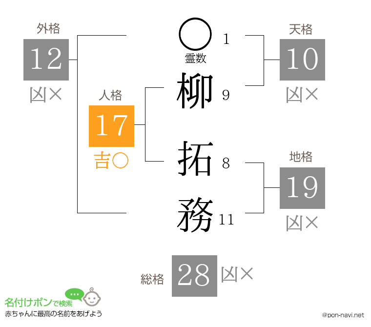 柳 拓務さんの姓名判断結果