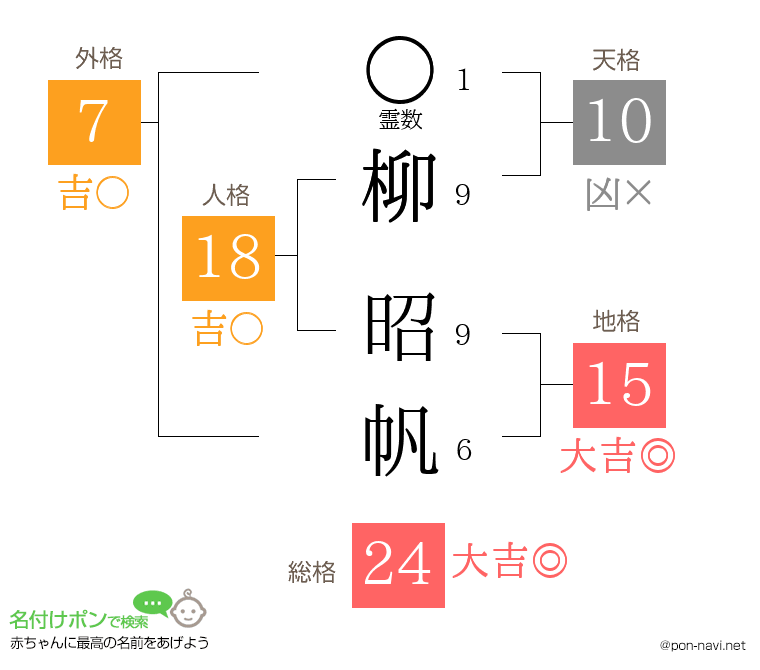 柳 昭帆さんの姓名判断結果