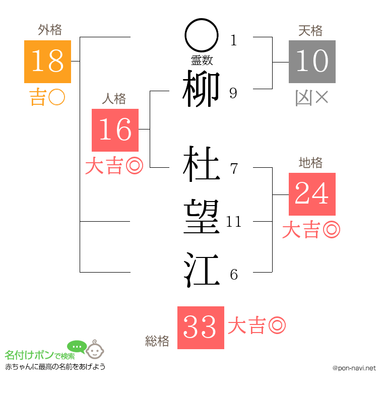 柳 杜望江さんの姓名判断結果