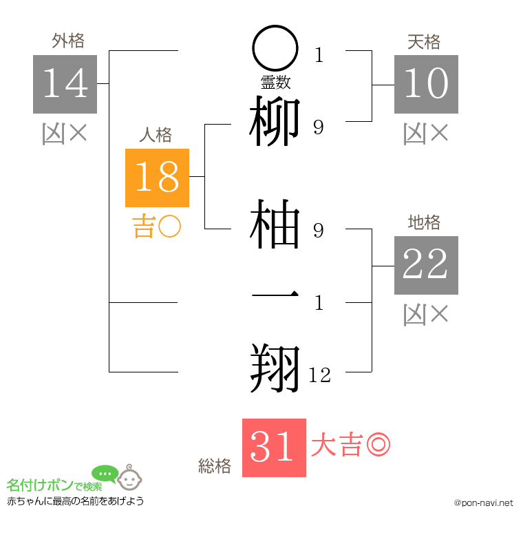 柳 柚一翔さんの姓名判断結果