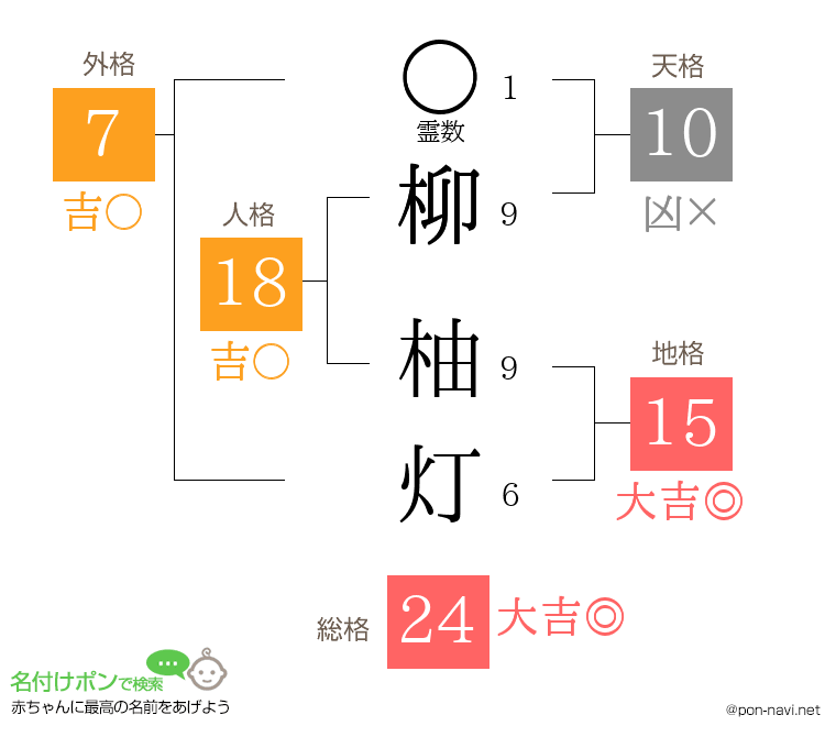 柳 柚灯さんの姓名判断結果