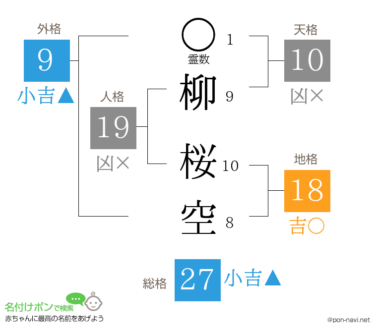 柳 桜空さんの姓名判断結果