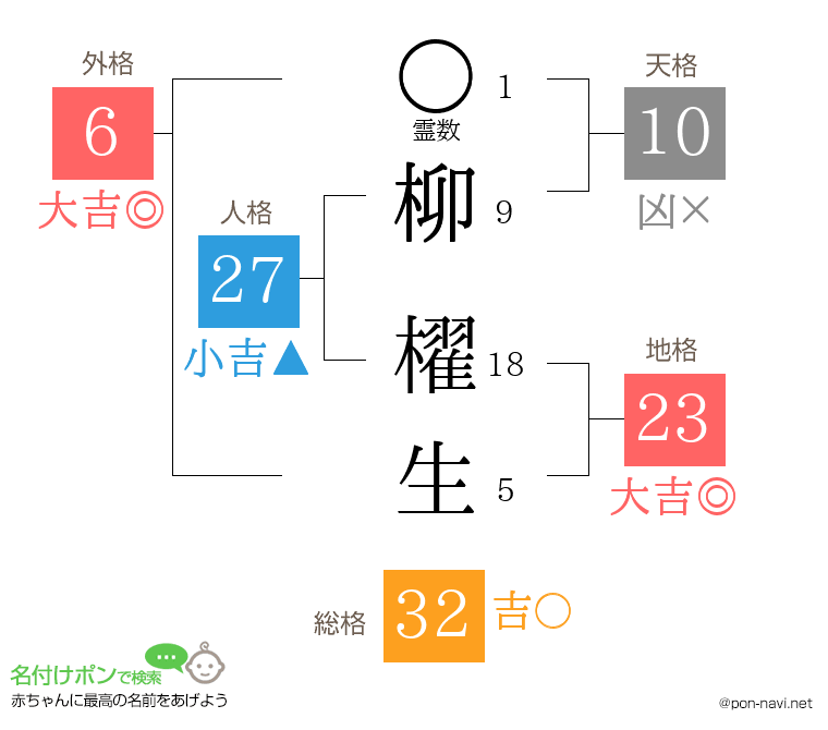 柳 櫂生さんの姓名判断結果
